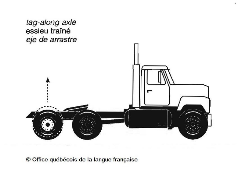 essieu traîné