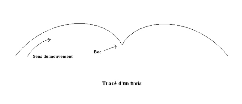 trois