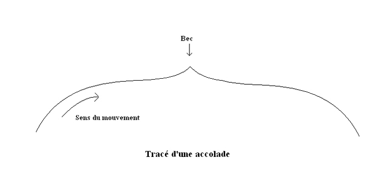 accolade