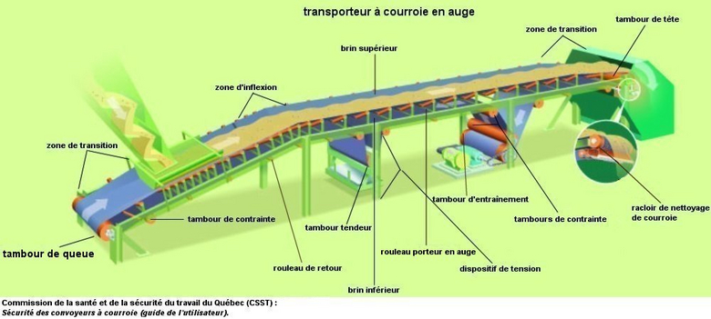 tambour de queue