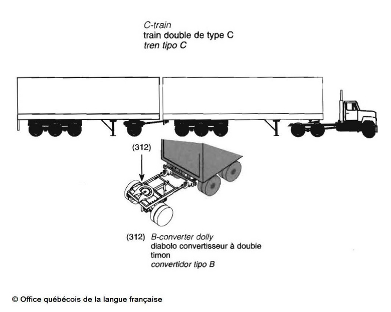 train double de type C