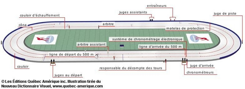couloir d'échauffement