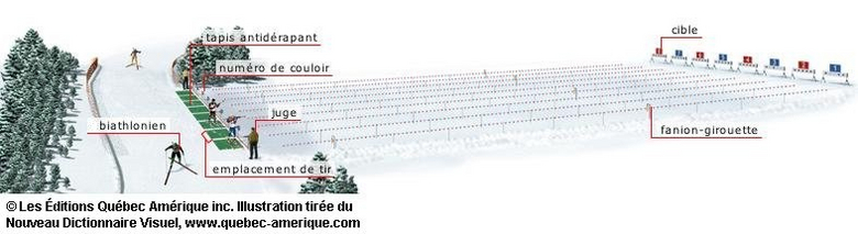 champ de tir