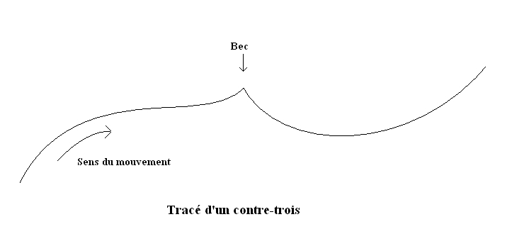 contre-trois