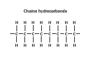 chaîne hydrocarbonée