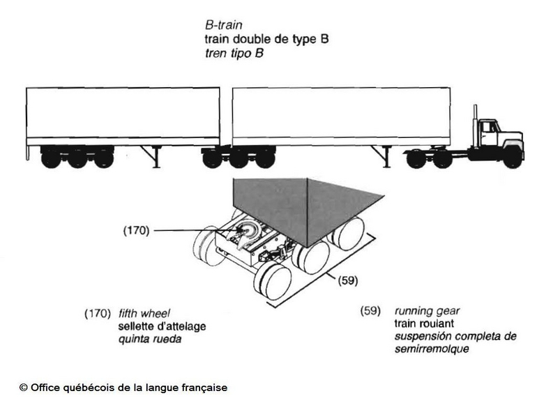 train double de type B