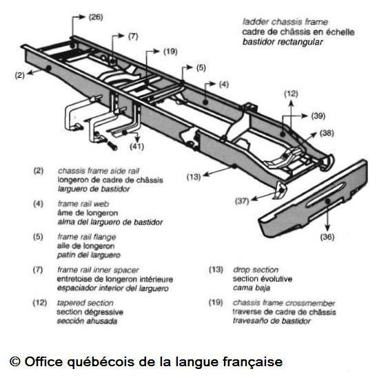 longeron à section dégressive