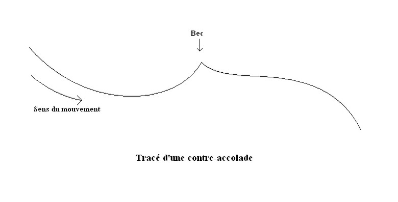 contre-accolade