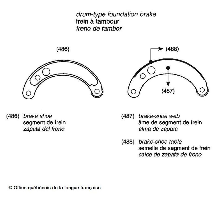 segment de frein à tambour