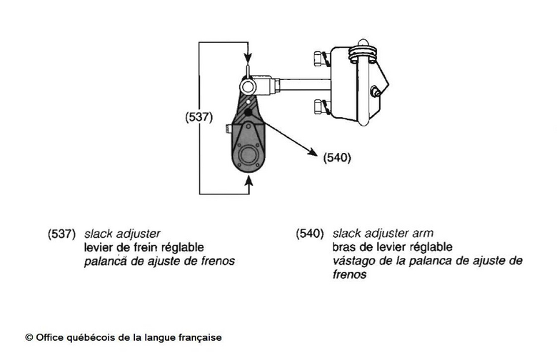 levier de frein réglable