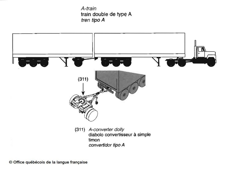train double de type A