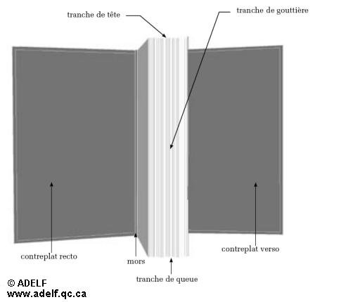 contreplat verso