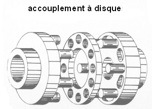 accouplement à disque
