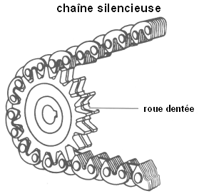 chaîne silencieuse