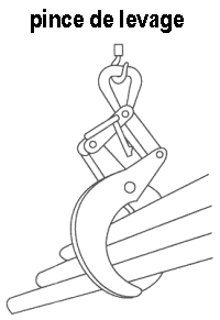 pince de levage