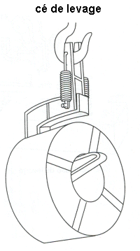 cé de levage