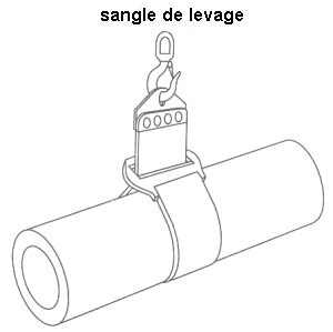 sangle de levage
