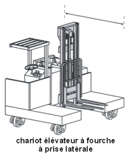 chariot élévateur à fourche à prise latérale