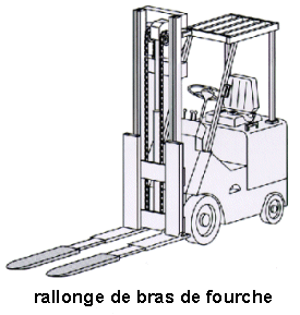 rallonge de bras de fourche