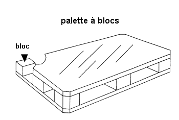 palette à blocs