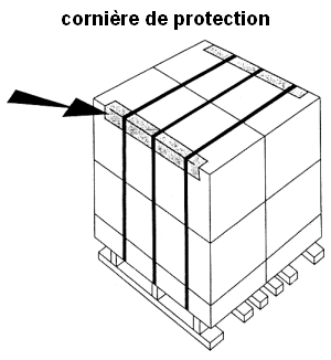 cornière de protection