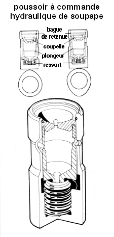 poussoir à commande hydraulique