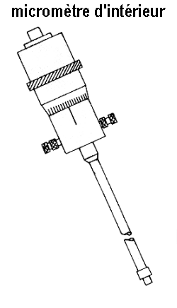 micromètre