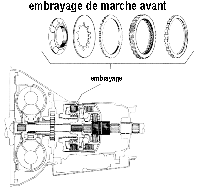 embrayage