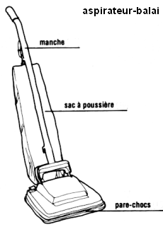 sac à poussière