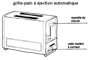 code couleur à curseur