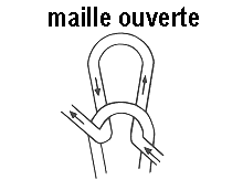 maille ouverte