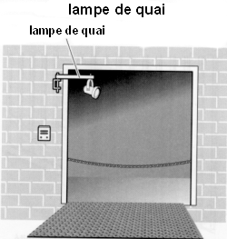 lampe de quai