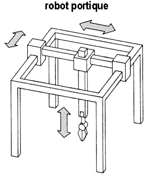 robot portique