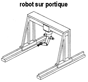 robot sur portique