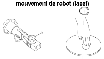 mouvement de robot