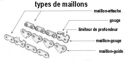 maillon-guide | GDT