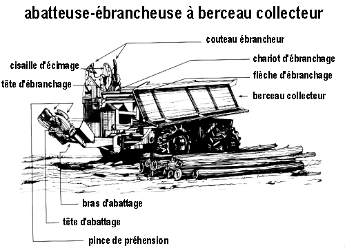 chariot d'ébranchage