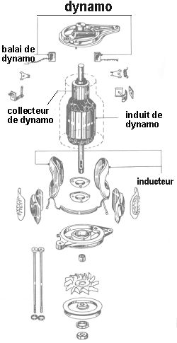 balai de dynamo | GDT