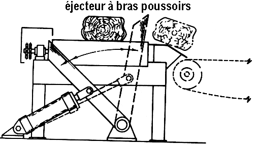 éjecteur à bras poussoirs