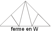 ferme en W