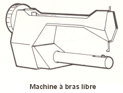 machine à bras libre