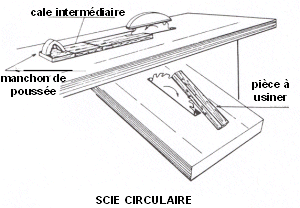 pièce de bois en cours d'usinage