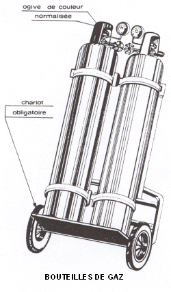 bouteille de gaz