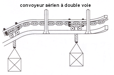 convoyeur aérien à double voie