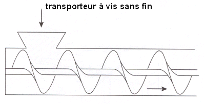transporteur à vis sans fin