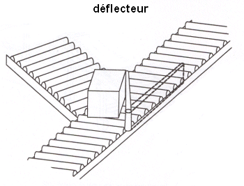 déflecteur