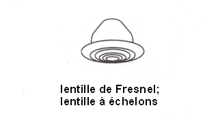 lentille de Fresnel