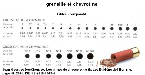chevrotine