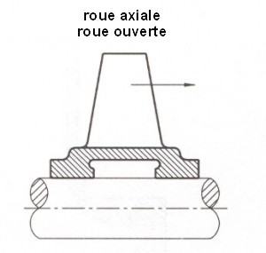 roue axiale