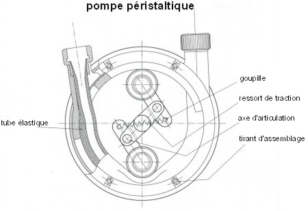 pompe péristaltique